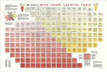 WINE CHART